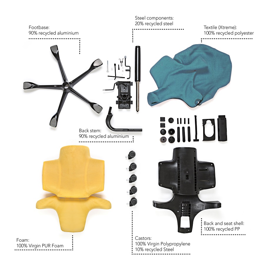 Components of the eco-friendly chair