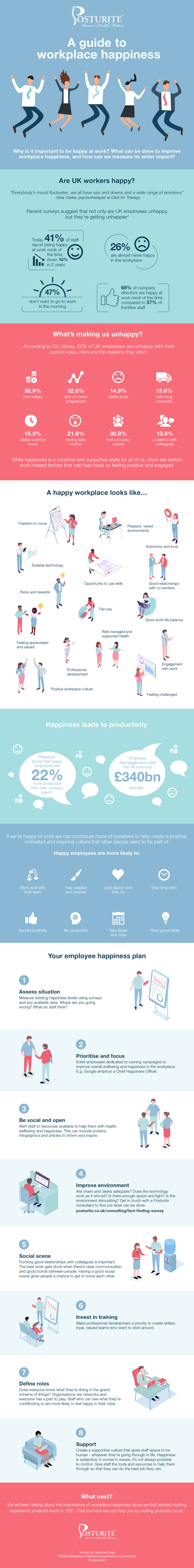 Click here to download our 'A guide to workplace happiness' infographic