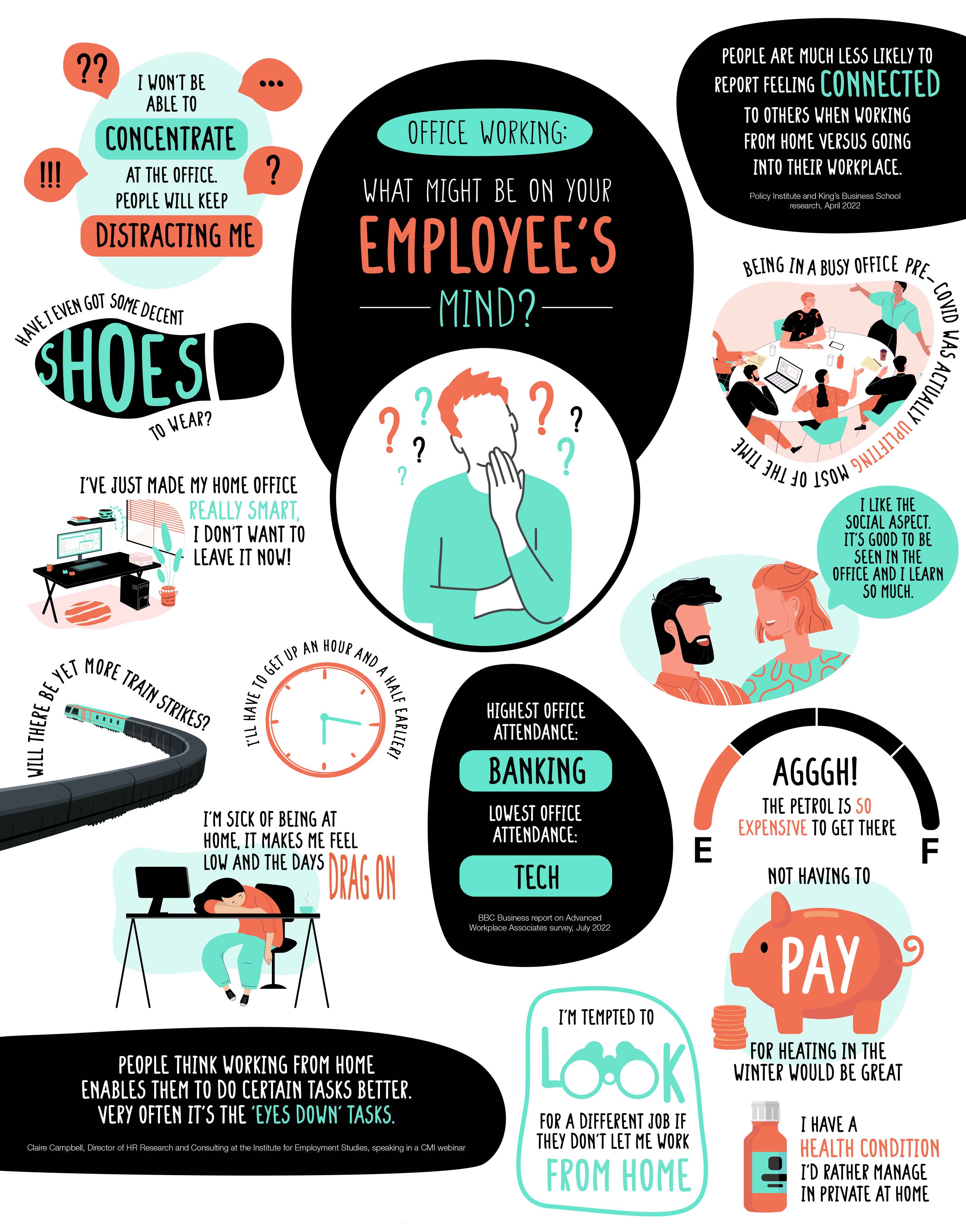 Thoughts on going back to the office infographic