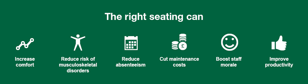 What can the right seating in a laboratory do?