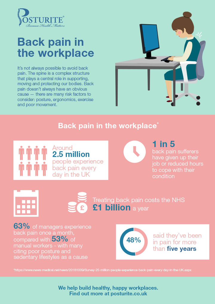Back pain in the workplace
