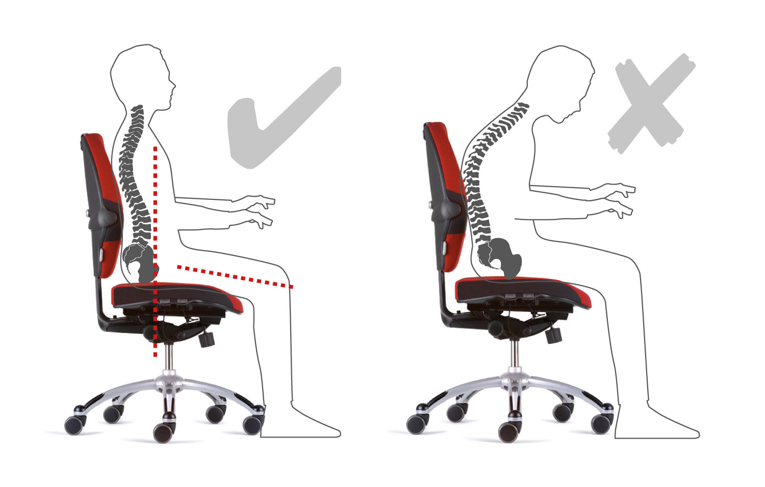 Check your posture and positioning