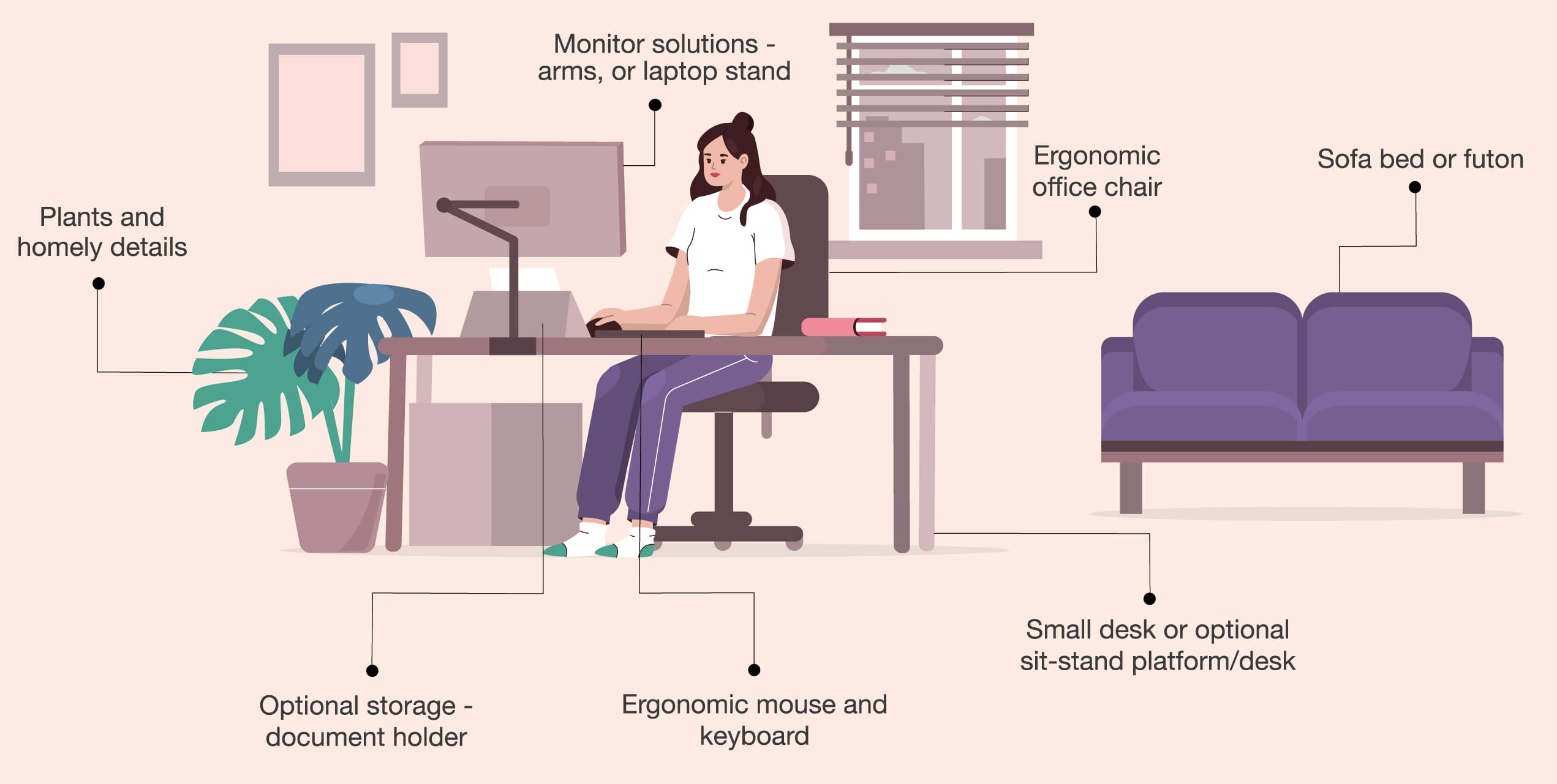 Things you’ll need for your spare room office