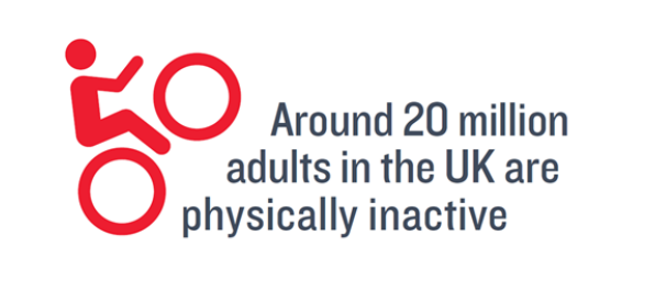 Illustratiion of a bike with the wording 'around 20 million adults in the UK are physically inactive'