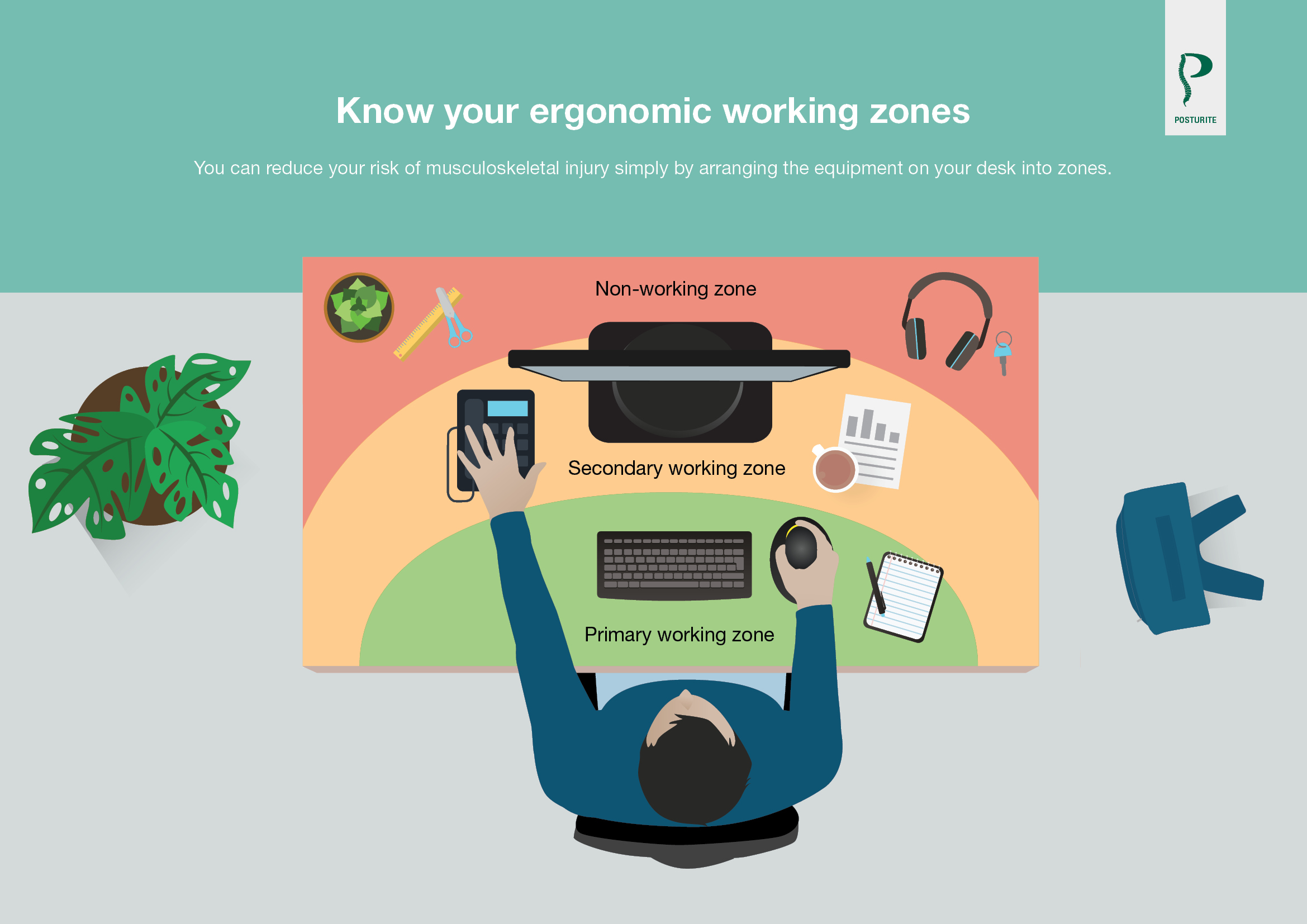 Ergonomic Working Zones: Why Are They Important? | Posturite