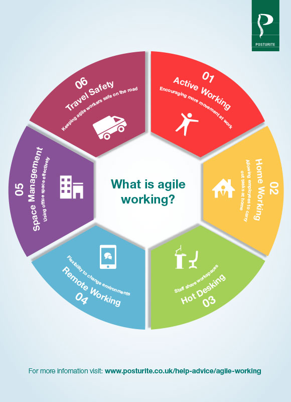 What is agile working?