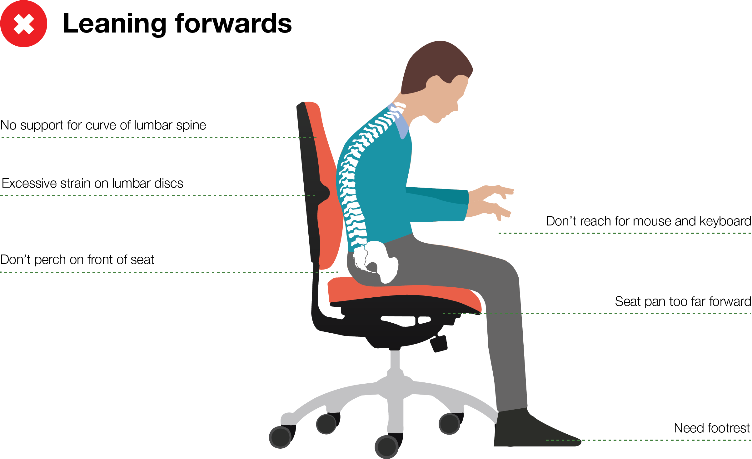 Sitting positions: Posture and back health