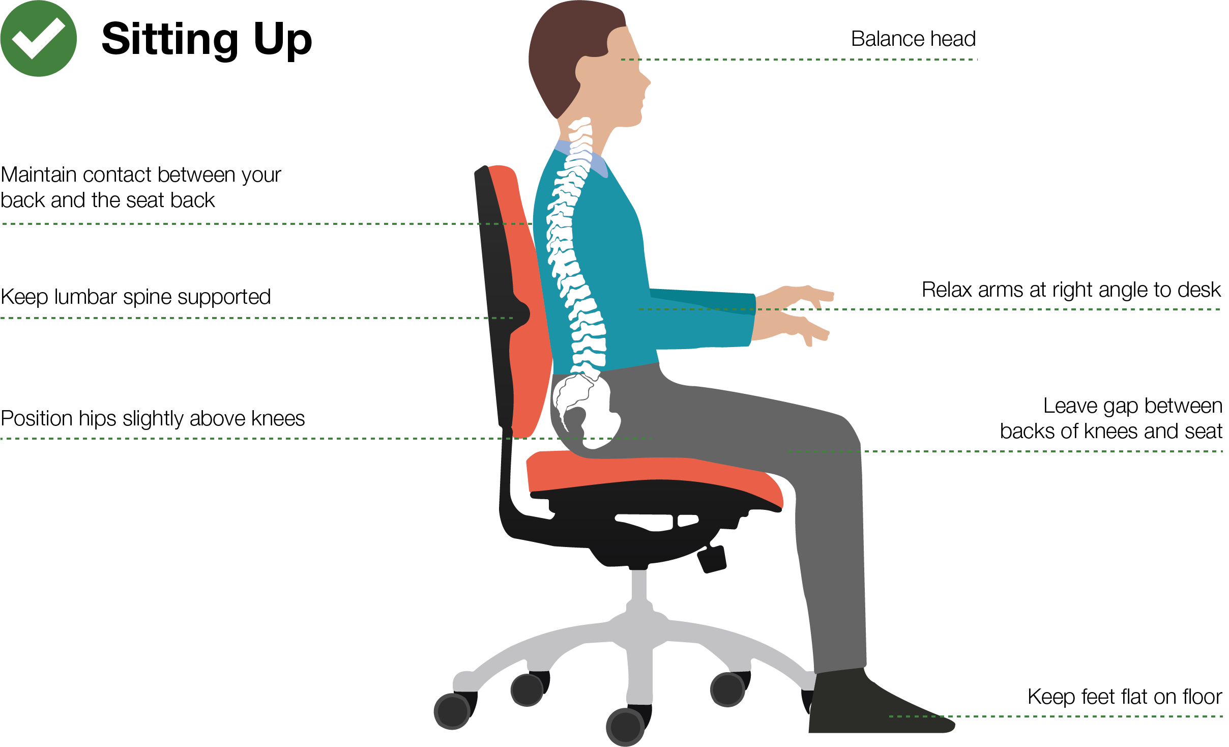 Image result for chair sitting position