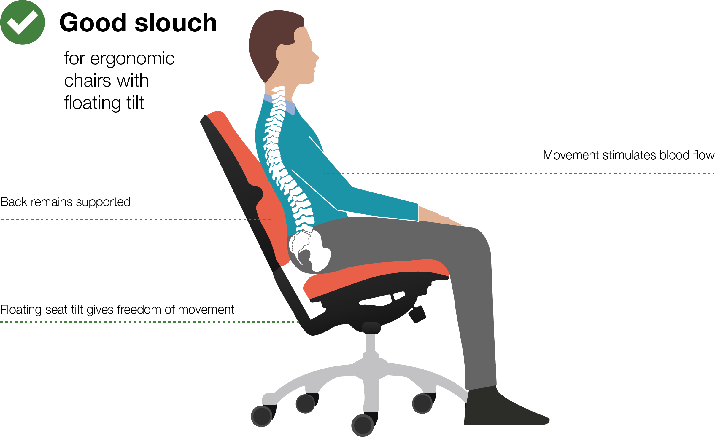Art Of Sitting Posturite