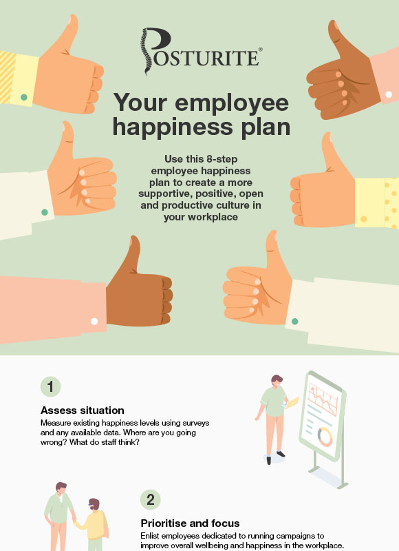 Your employee happiness plan