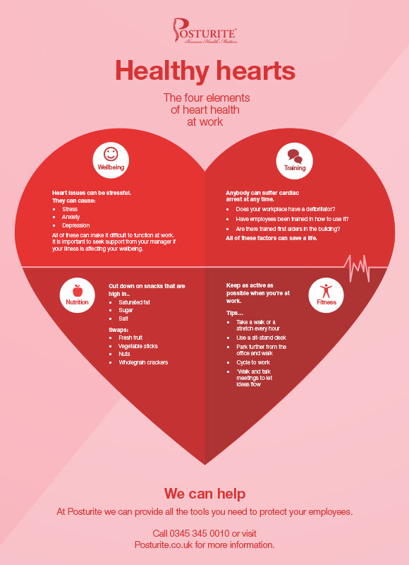The four elements of heart health at work