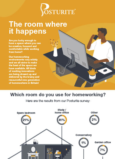 Which room do you use for homeworking?