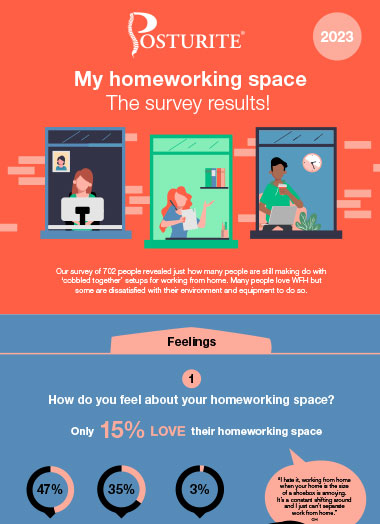 My homeworking space: the survey results!