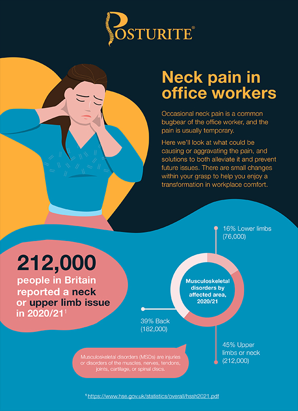 Neck pain in office workers