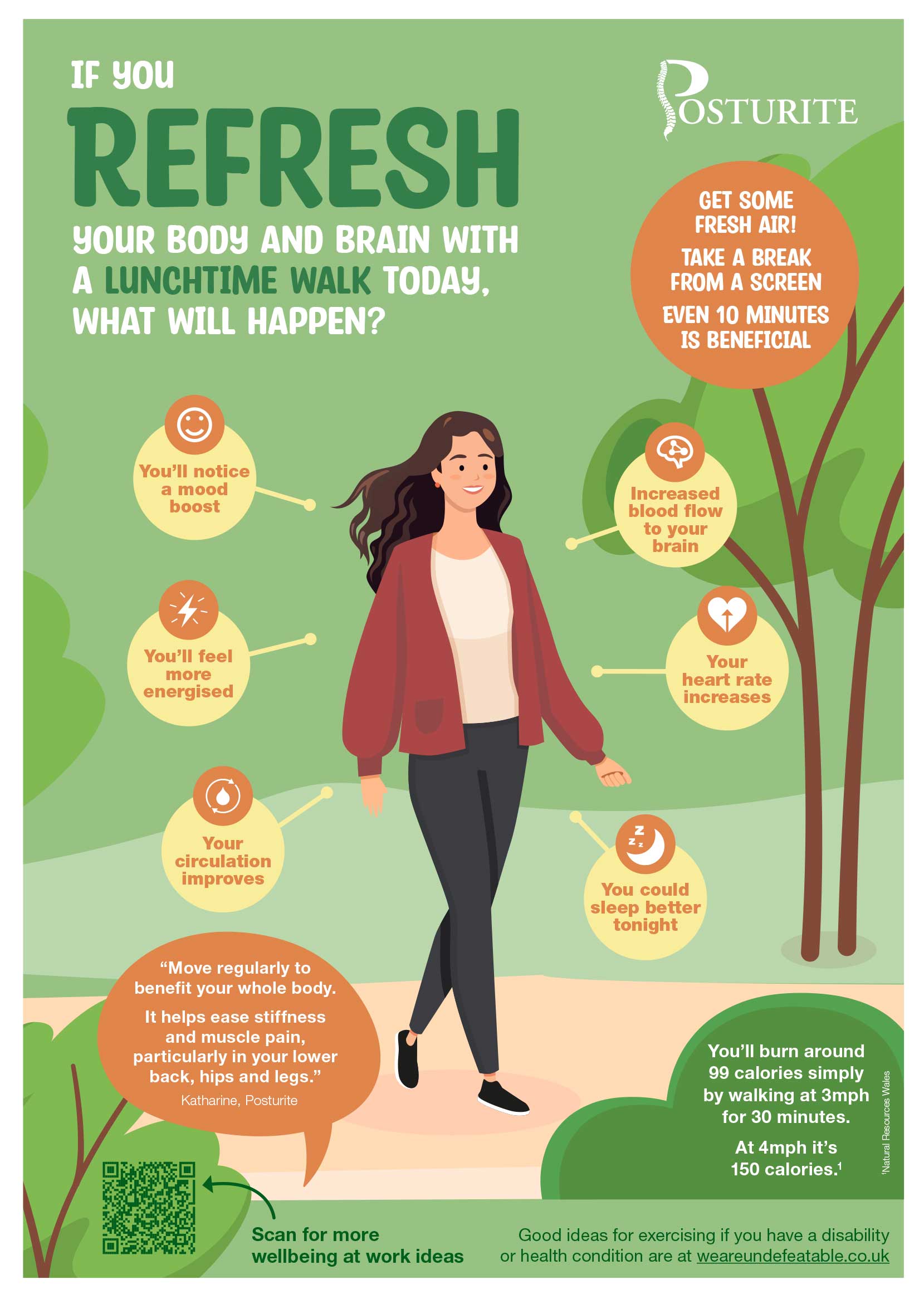 Click here to download a PDF version of our 'If you refresh your body and brain with a lunchtime walk today, what will happen?' poster