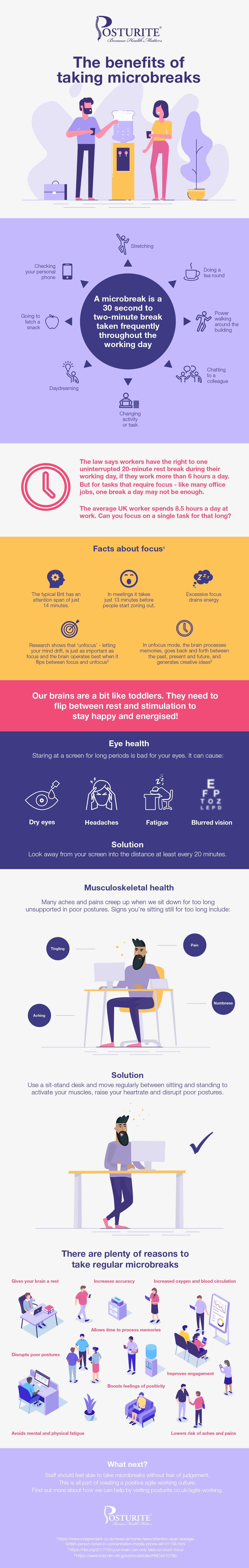 Infographic depicting the benefits of taking microbreaks in a series of illustrations